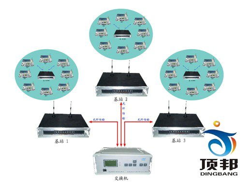 移動通信實驗箱(圖5) 移動通信實驗箱