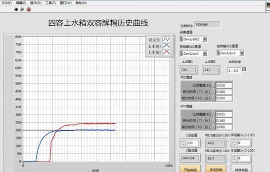 四容水箱過程控制綜合實驗裝置(圖3) 液位解耦控制實驗歷史曲線