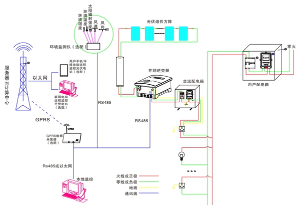 分布式太陽能光伏并網(wǎng)發(fā)電教學(xué)系統(tǒng)(圖3) 系統(tǒng)原理圖