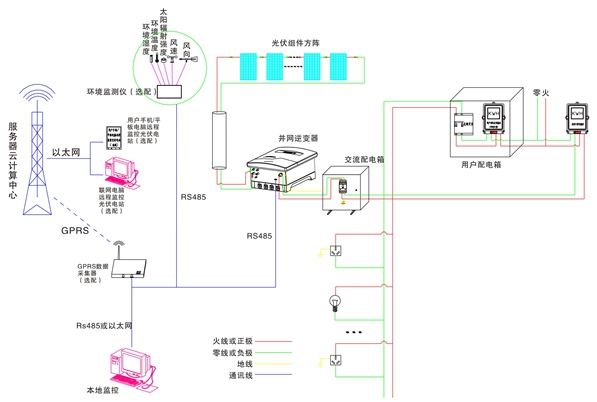 分布式太陽能光伏并網(wǎng)發(fā)電教學(xué)系統(tǒng)(圖4) 系統(tǒng)原理圖