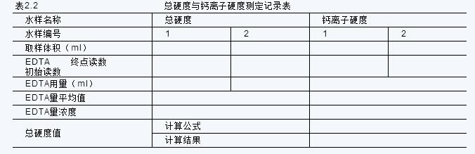 水中堿度和硬度的測定實(shí)驗說(shuō)明(圖3)