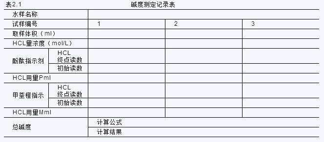 水中堿度和硬度的測定實(shí)驗說(shuō)明(圖2)