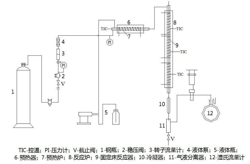 多功能反應實(shí)驗裝置使用說(shuō)明書(shū)(圖1)