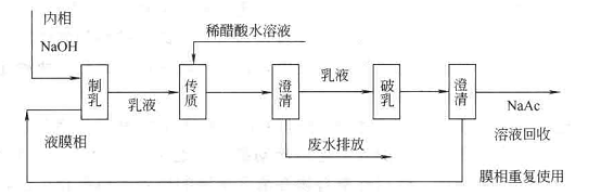 液膜分離法處理廢水實(shí)驗說(shuō)明書(shū)(圖1)