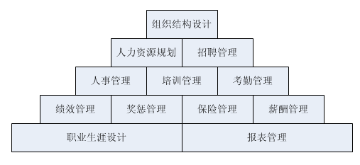 案例任務(wù)模塊圖