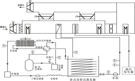 中央空調(diào)空氣處理系統(tǒng)實(shí)訓(xùn)裝置(LON總線型)(圖2) 中央空調(diào)對(duì)象結(jié)構(gòu)及控制系統(tǒng)的結(jié)構(gòu)圖