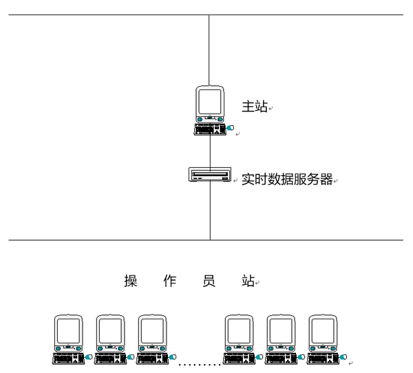 高級(jí)型過程控制綜合實(shí)驗(yàn)裝置(圖5) 網(wǎng)絡(luò)示意圖