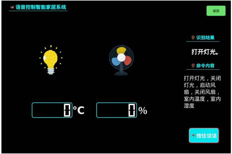 AI語(yǔ)音與機(jī)器視覺(jué)開(kāi)發(fā)應(yīng)用系統(tǒng)平臺(tái)(圖24) AI語(yǔ)音與機(jī)器視覺(jué)開(kāi)發(fā)應(yīng)用系統(tǒng)平臺(tái)(圖24)