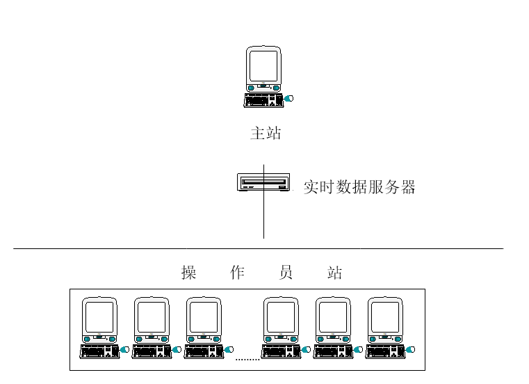 過程控制系統(tǒng)實驗裝置(圖3) 示意圖