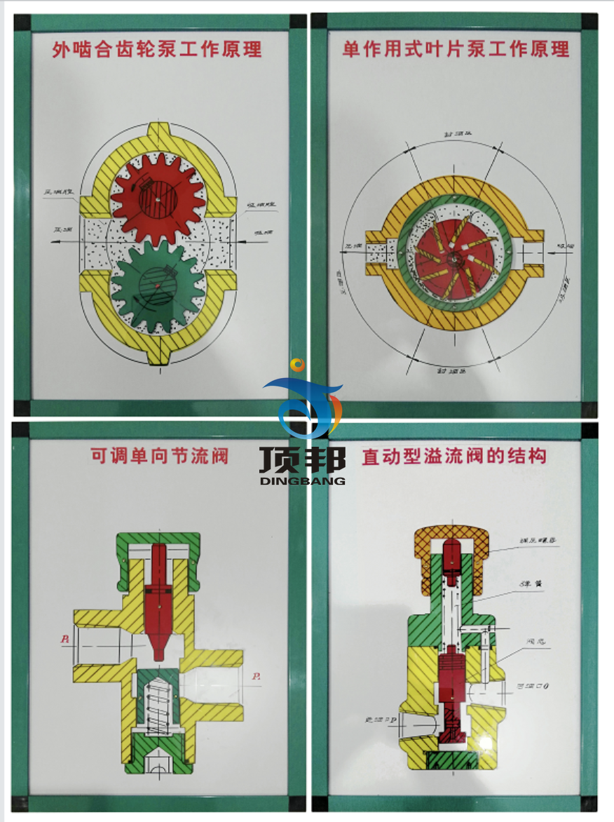 機(jī)械基礎(chǔ)教學(xué)模型.示教板