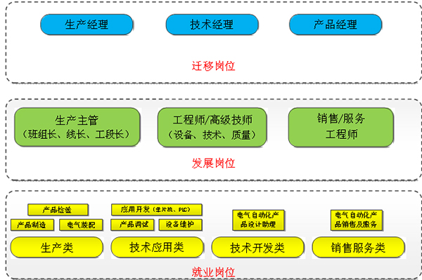 電子產(chǎn)品裝調(diào)與智能檢測實(shí)訓(xùn)室專業(yè)建設(shè)方案(圖2) 電子產(chǎn)品裝調(diào)與智能檢測實(shí)訓(xùn)室專業(yè)建設(shè)方案(圖2)