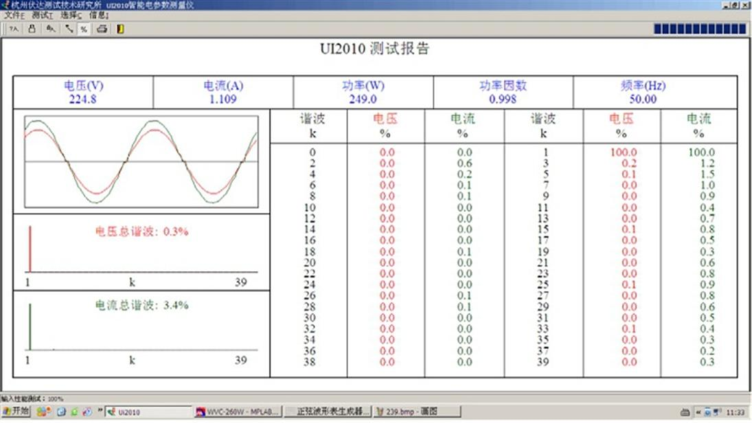 淺談太陽(yáng)能光伏發(fā)電技術(shù)實(shí)訓中心的建設(圖3) 并網(wǎng)湝波分量測試圖