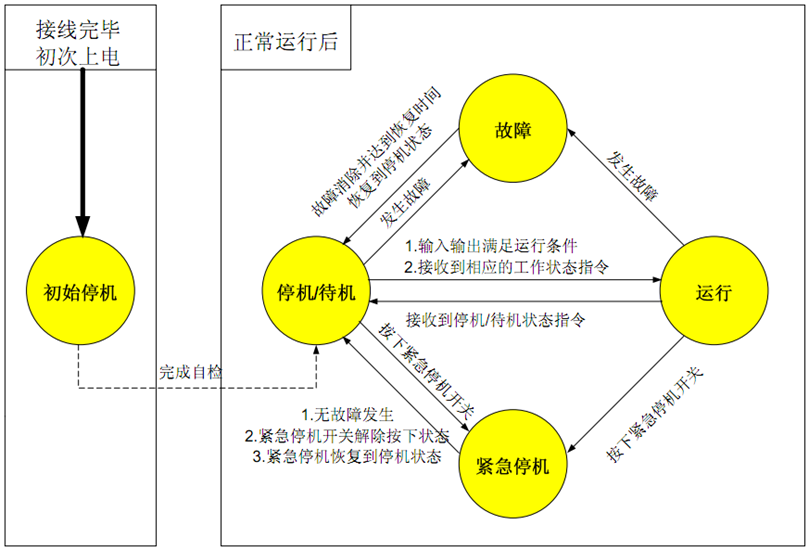 20KW風(fēng)光儲智能微網(wǎng)實(shí)訓(xùn)系統(tǒng)(圖26) 20KW風(fēng)光儲智能微網(wǎng)實(shí)訓(xùn)系統(tǒng)(圖26)
