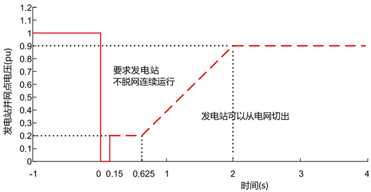 20KW風(fēng)光儲智能微網(wǎng)實(shí)訓(xùn)系統(tǒng)(圖28) 20KW風(fēng)光儲智能微網(wǎng)實(shí)訓(xùn)系統(tǒng)(圖28)