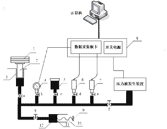 壓力傳感器標(biāo)定實(shí)驗(yàn)系統(tǒng)(圖2) 測(cè)試系統(tǒng)圖