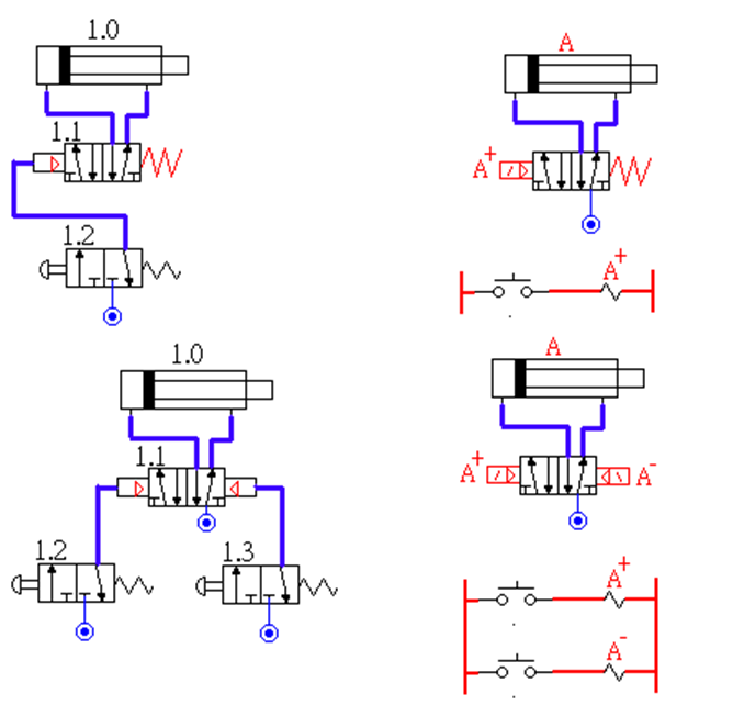 氣動(dòng)PLC控制教學(xué)實(shí)驗臺(圖4) Festo 軟件