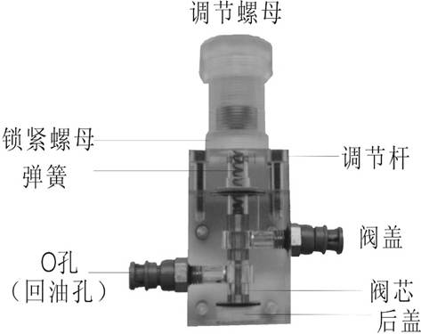 液壓傳動(dòng)實(shí)驗(yàn)臺(tái)溢流閥實(shí)驗(yàn)(圖1)