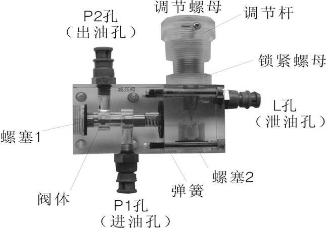 液壓實(shí)訓(xùn)臺減壓閥介紹(圖1)