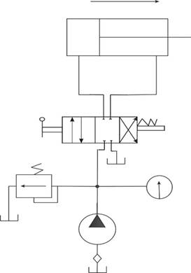 液壓實(shí)驗(yàn)臺(tái)用換向閥的換向回路實(shí)驗(yàn)(圖1)